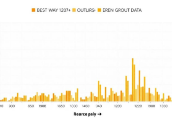 New Study Reveals the Best Way to Spot Outliers in Categorical Data