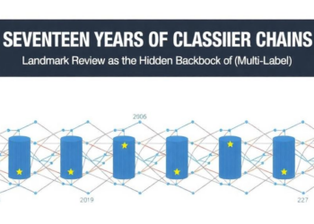 Seventeen Years of Classifier Chains: Landmark Review Maps the Hidden Backbone of Multi-Label AI