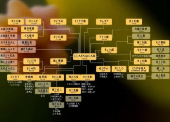 Massive Fly Family Tree Rewrite: 117 Traits Reorganize Over 200 Chinese Lauxaniid Species