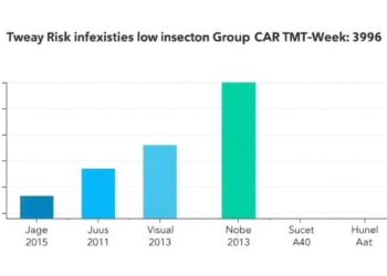 Two-Week Risk Score Identifies Low-Infection Group After CAR-T Therapy