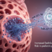 MicroRNA miR-221-3p Linked to Increased Respiratory Risks in Children Undergoing General Anesthesia