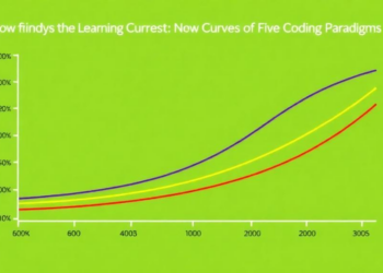 How Developers Really Learn to Program: New Study Maps the Learning Curves of Five Coding Paradigms