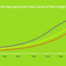 How Developers Really Learn to Program: New Study Maps the Learning Curves of Five Coding Paradigms
