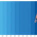 First Population Charts of Fat-to-Muscle Ratio Reveal How Aging Reshapes Body Composition